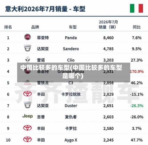 中国比较多的车型(中国比较多的车型是哪个)-第2张图片