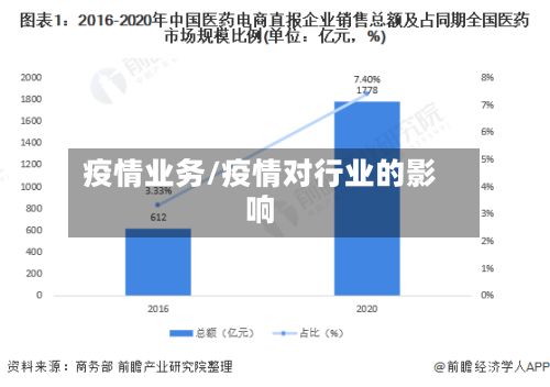 疫情业务/疫情对行业的影响