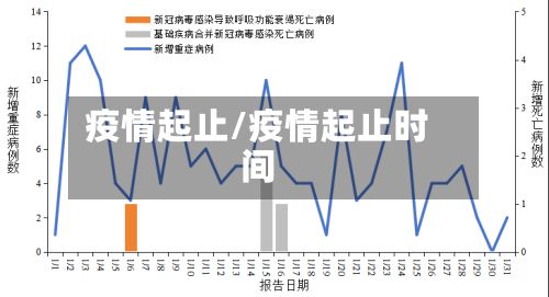 疫情起止/疫情起止时间-第2张图片
