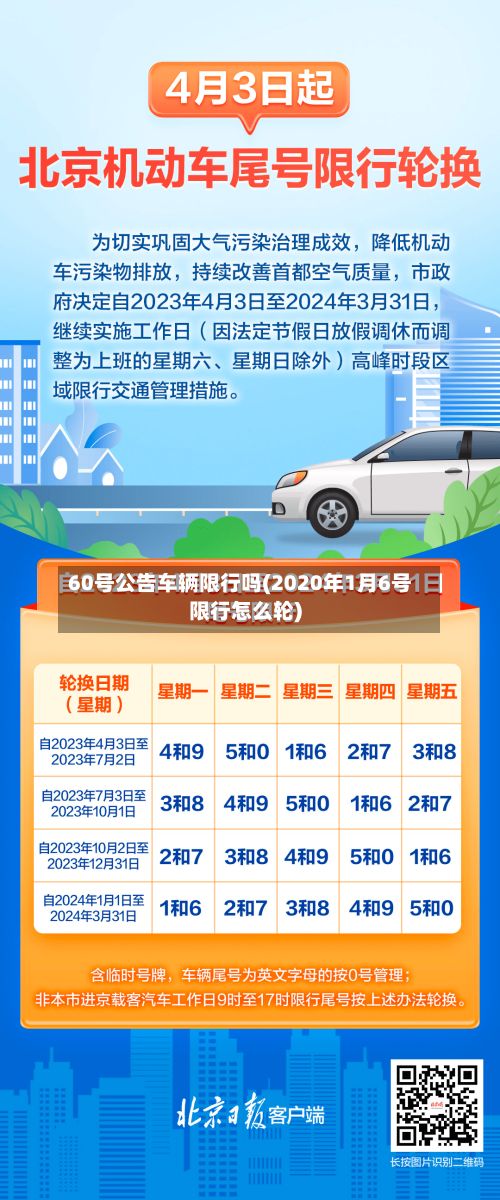60号公告车辆限行吗(2020年1月6号限行怎么轮)-第2张图片