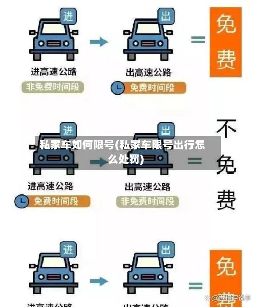 私家车如何限号(私家车限号出行怎么处罚)