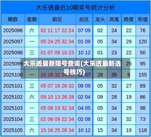 大乐透最新限号查询(大乐透最新选号技巧)-第2张图片