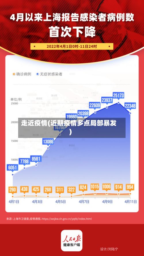 走近疫情(近期疫情多点局部暴发)