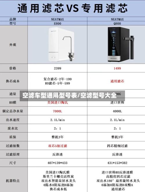 空滤车型通用型号表/空滤型号大全-第3张图片