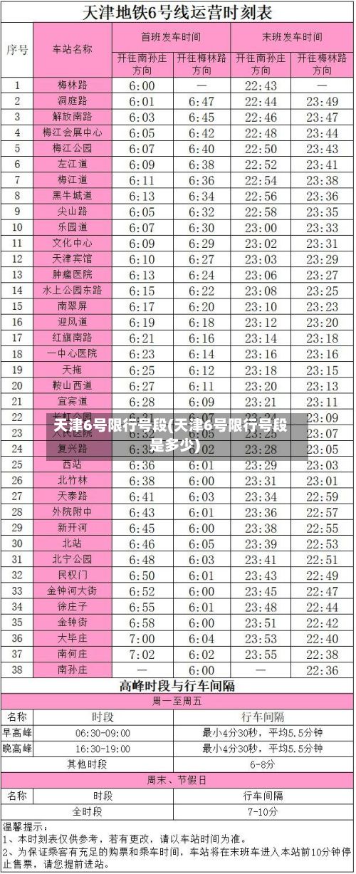 天津6号限行号段(天津6号限行号段是多少)