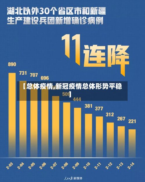 【总体疫情,新冠疫情总体形势平稳】-第2张图片