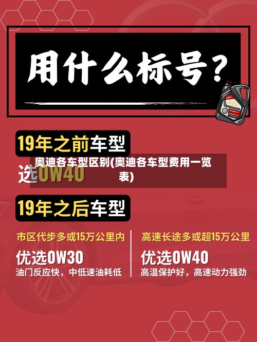 奥迪各车型区别(奥迪各车型费用一览表)