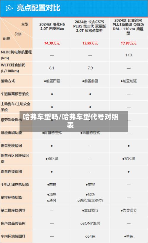 哈弗车型吗/哈弗车型代号对照表-第2张图片