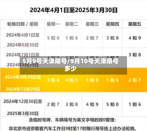 5月9号天津限号/9月10号天津限号多少-第2张图片