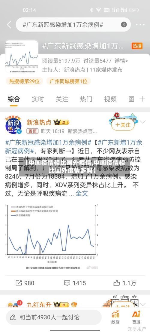 【中国疫情相比国外疫情,中国疫情相比国外疫情多吗】
