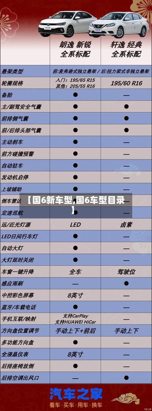 【国6新车型,国6车型目录】-第2张图片