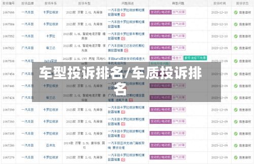 车型投诉排名/车质投诉排名-第2张图片