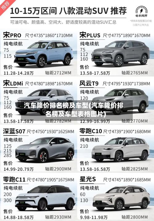 汽车降价排名榜及车型(汽车降价排名榜及车型表格图片)