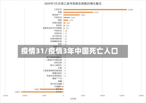 疫情31/疫情3年中国死亡人口-第2张图片