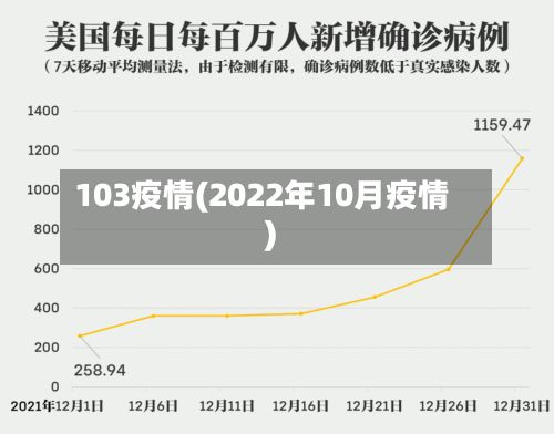 103疫情(2022年10月疫情)