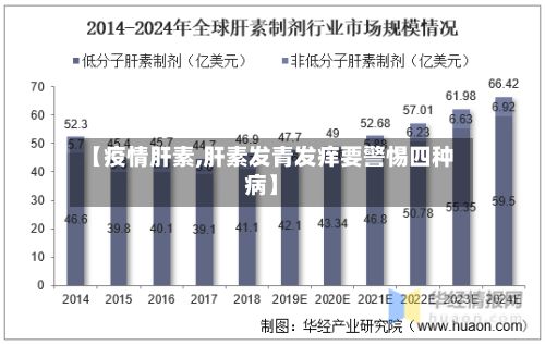 【疫情肝素,肝素发青发痒要警惕四种病】