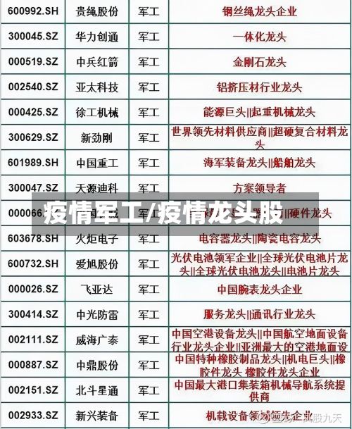疫情军工/疫情龙头股-第3张图片