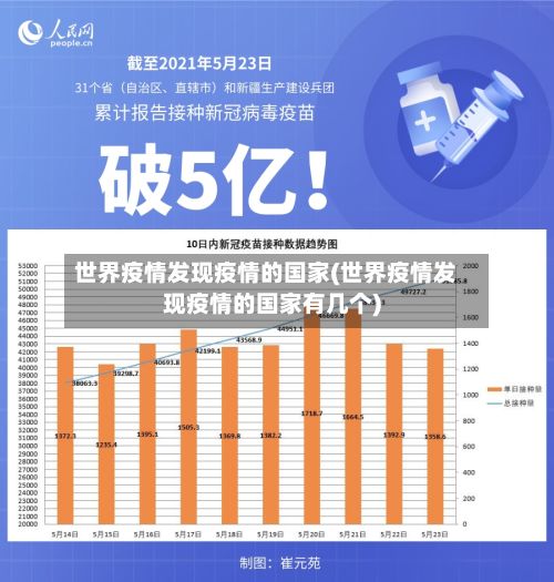 世界疫情发现疫情的国家(世界疫情发现疫情的国家有几个)
