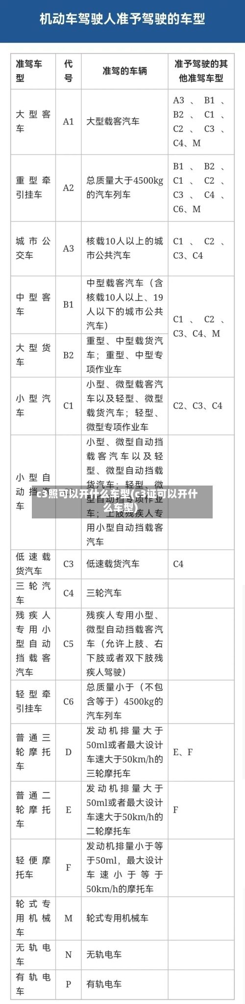 c3照可以开什么车型(c3证可以开什么车型)