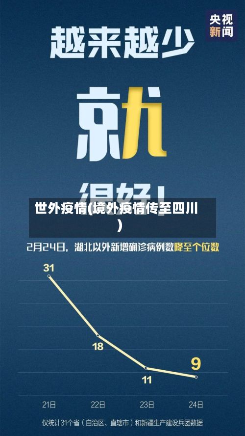世外疫情(境外疫情传至四川)