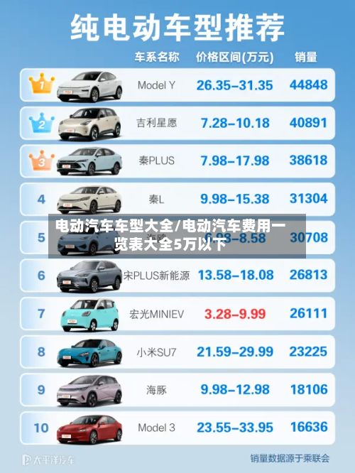 电动汽车车型大全/电动汽车费用一览表大全5万以下