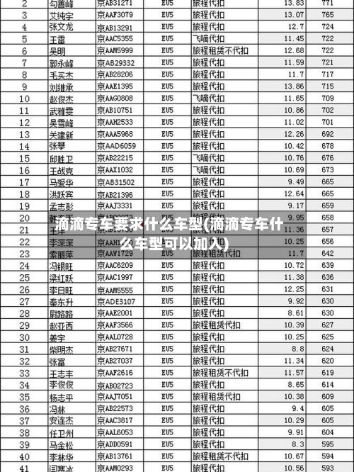 滴滴专车要求什么车型(滴滴专车什么车型可以加入)-第2张图片