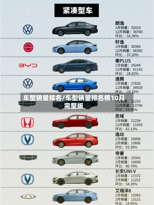 车型销量排名/车型销量排名榜10月完整版-第2张图片