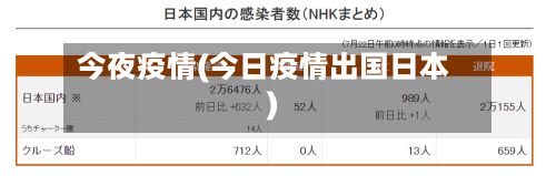 今夜疫情(今日疫情出国日本)-第2张图片