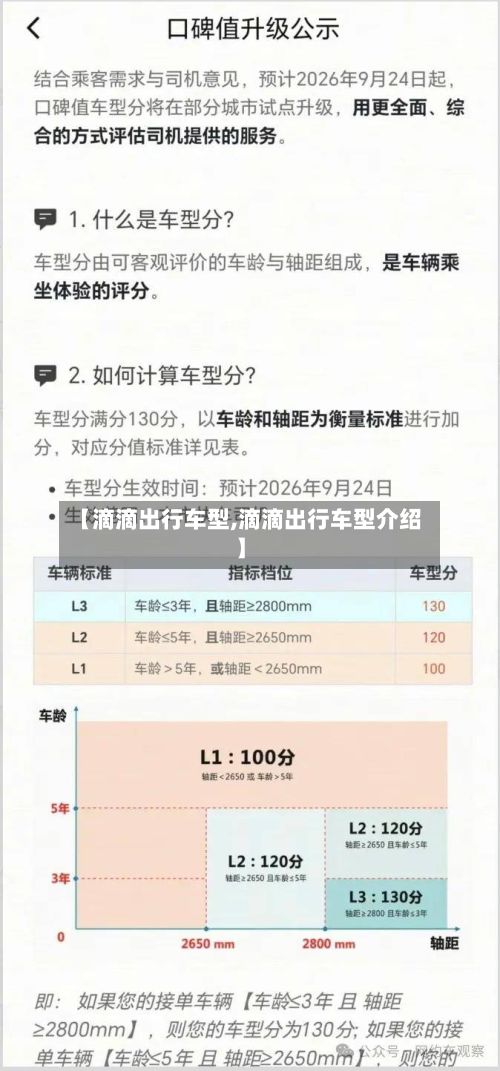 【滴滴出行车型,滴滴出行车型介绍】