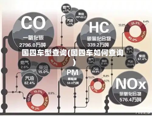 国四车型查询(国四车如何查询)