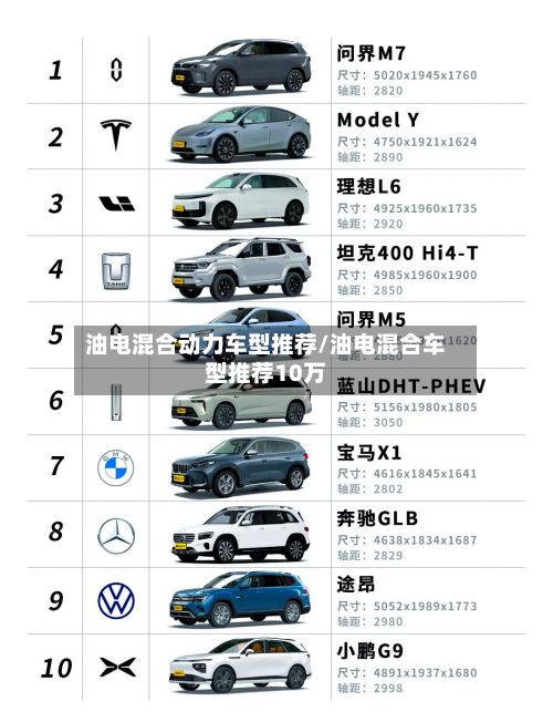 油电混合动力车型推荐/油电混合车型推荐10万