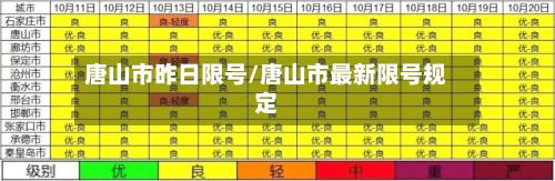 唐山市昨日限号/唐山市最新限号规定