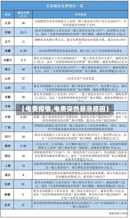 【电费疫情,电费突然暴涨原因】-第2张图片