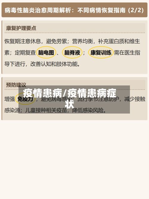 疫情患病/疫情患病症状