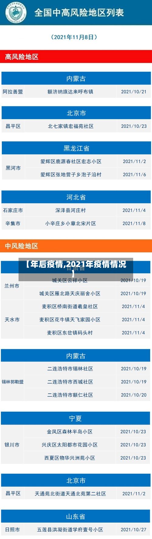 【年后疫情,2021年疫情情况】-第3张图片