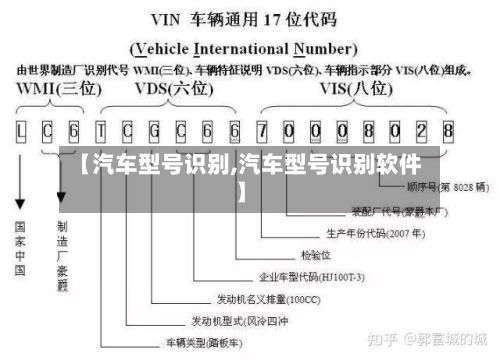 【汽车型号识别,汽车型号识别软件】