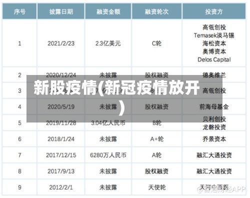 新股疫情(新冠疫情放开)