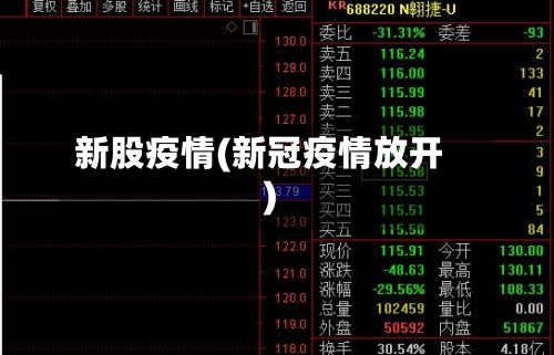 新股疫情(新冠疫情放开)-第2张图片