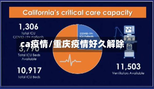 ca疫情/重庆疫情好久解除-第3张图片