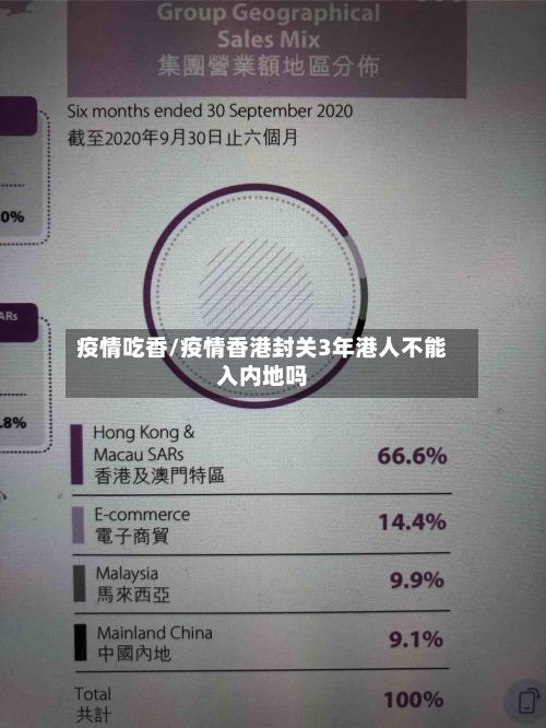 疫情吃香/疫情香港封关3年港人不能入内地吗-第3张图片