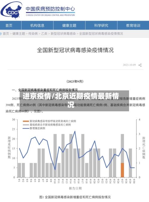 进京疫情/北京近期疫情最新情况