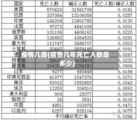 疫情几度(疫情几年死亡人数是多少)