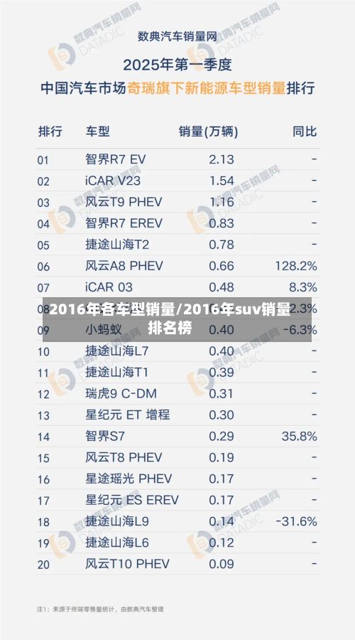 2016年各车型销量/2016年suv销量排名榜-第2张图片