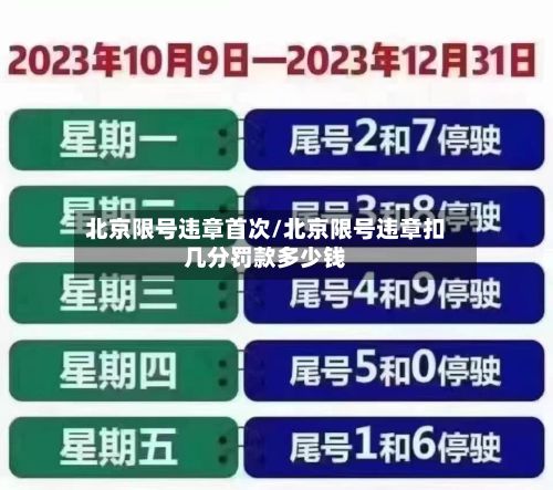北京限号违章首次/北京限号违章扣几分罚款多少钱-第2张图片