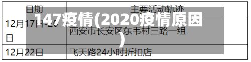 147疫情(2020疫情原因)