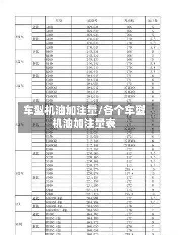 车型机油加注量/各个车型机油加注量表
