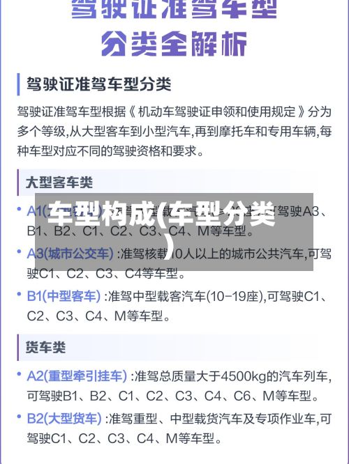 车型构成(车型分类)