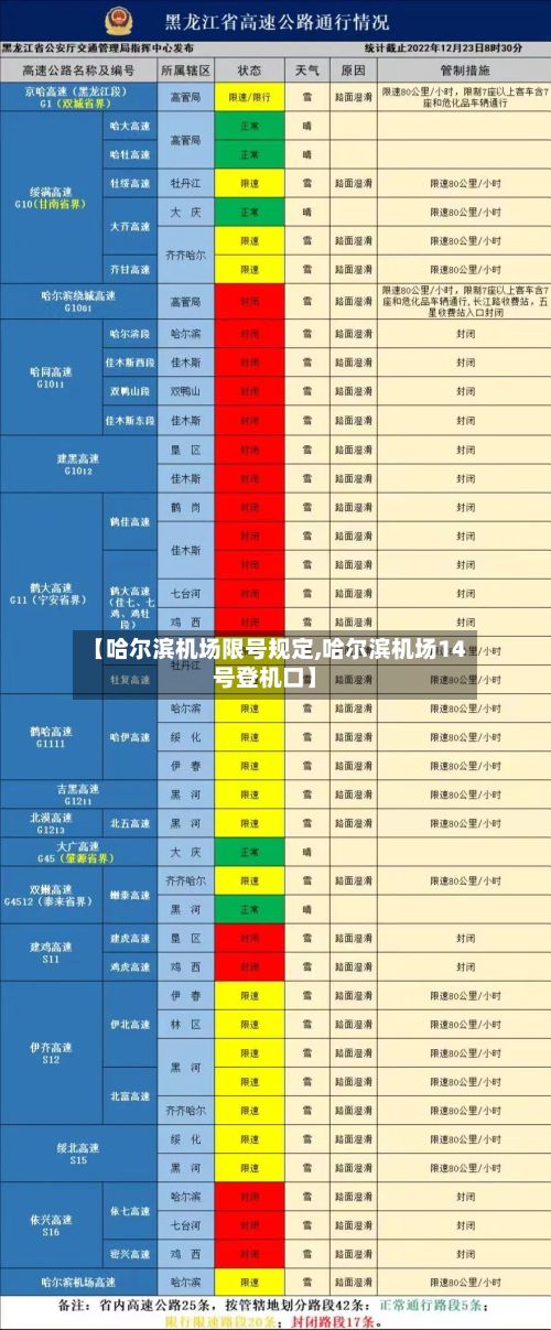 【哈尔滨机场限号规定,哈尔滨机场14号登机口】-第2张图片