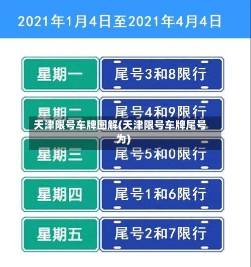 天津限号车牌图解(天津限号车牌尾号为)