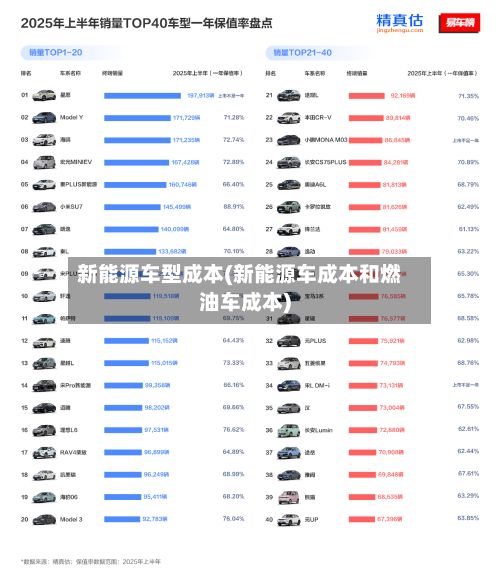 新能源车型成本(新能源车成本和燃油车成本)